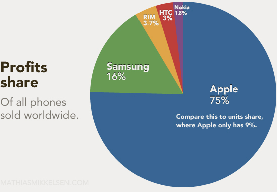 apple market share macrumors